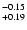$^{\rm -0.15}_{+0.19}$