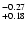 $^{\rm -0.27}_{+0.18}$