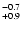 $^{\rm -0.7}_{+0.9}$