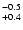 $^{\rm -0.5}_{+0.4}$