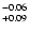 $^{\rm -0.06}_{+0.09}$