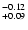 $^{\rm -0.12}_{+0.09}$