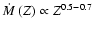 $\mbox{$\dot{M}$ }(Z)\propto Z^{0.5 {-} 0.7}$