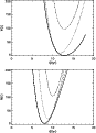 \begin{figure}
\par\includegraphics[width=7.6cm,clip]{5133fig15a.eps}\vspace*{3mm}
\includegraphics[width=7.6cm,clip]{5133fig15b.eps}\end{figure}