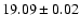 $19.09\pm0.02$