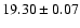 $19.30\pm0.07$