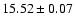 $15.52\pm0.07$