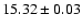 $15.32\pm0.03$