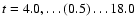 $t=
4.0, \ldots (0.5) \ldots 18.0$
