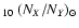 $_{10}~(N_{X}/N_{Y})_{\odot}$