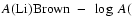 $A{\rm (Li)Brown}~ -~ \log~A($