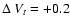 $\Delta~V_{t}= +0.2$
