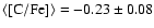 $\langle[{\rm C/Fe}]\rangle=-0.23\pm0.08$