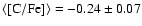 $\langle[{\rm C/Fe}]\rangle=-0.24\pm0.07$