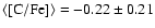 $\langle[{\rm C/Fe}]\rangle=-0.22\pm0.21$