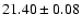 $21.40\pm 0.08$