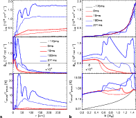 \begin{figure}
\par\begin{tabular}{cc}
\put(0.9,0.3){{\Large\bf a}}
\includegr...
...bf b}}
\includegraphics[width=8.5cm]{4654f35b.eps} %
\end{tabular} \end{figure}