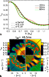 \begin{figure}
\begin{tabular}{c}
\put(0.9,0.3){{\Large\bf a}}
\includegraphic...
...b}}
\includegraphics[width=8.5cm]{4654fa2b.eps} %
\end{tabular}\par\end{figure}