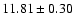$11.81\pm0.30$