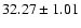 $32.27\pm1.01$