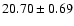 $20.70\pm0.69$