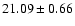 $21.09\pm0.66$