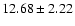 $12.68\pm2.22$