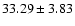 $33.29\pm3.83$