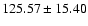 $125.57\pm15.40$