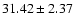 $31.42\pm2.37 $