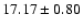 $17.17\pm0.80 $