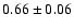 $0.66\pm0.06$