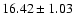 $16.42\pm1.03$