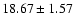 $18.67\pm1.57$