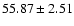 $55.87\pm2.51$