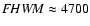 ${\it FHWM} \approx4700$