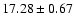 $17.28\pm0.67$
