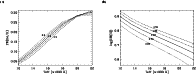 \begin{figure}
\par\begin{tabular}{ll}
& \\
(a) & (b) \\
\psfig{file=5392f1...
...=8.5cm} &
\psfig{file=5392f1b.ps,angle=90,width=8.5cm}\end{tabular}\end{figure}