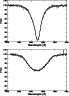 \begin{figure}
\par\includegraphics[angle=270,width=6cm]{5392f3a.ps}\par\vspace*{2mm}
\includegraphics[angle=270,width=6cm]{5392f3b.ps}
\end{figure}