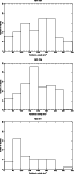 \begin{figure}
\par\includegraphics[angle=270,width=6cm,clip]{5392f8a.ps}\par\vs...
...vspace*{2mm}
\includegraphics[angle=270,width=6cm,clip]{5392f8c.ps}
\end{figure}