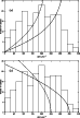 \begin{figure}
\par\includegraphics[angle=270,width=6.5cm,clip]{5392f11a.eps}\pa...
...ce*{2mm}
\includegraphics[angle=270,width=6.5cm,clip]{5392f11b.eps}
\end{figure}