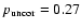 $p_{\rm uncor} = 0.27$