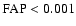 $\rm FAP < 0.001$