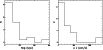\begin{figure}
\par\includegraphics[width=4.4cm,clip]{espsep.eps}\hspace*{2mm}
\includegraphics[width=4.3cm,clip]{espdvel.eps}
\end{figure}