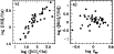 \begin{figure}
\par\includegraphics[width=9cm,clip]{4488fig4.ps}\end{figure}