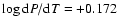 $\log {\rm d}P/{\rm d}T=+0.172$