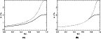 \begin{figure}
\par\mbox{\subfigure[]{\includegraphics[width=6cm,clip]{5524f6a.p...
...e{4mm}
\subfigure[]{\includegraphics[width=6cm,clip]{5524f6b.ps} }}
\end{figure}