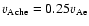 $v_{\rm Ache}=0.25v_{\rm Ae}$