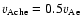 $v_{\rm Ache}=0.5v_{\rm Ae}$