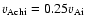 $v_{\rm Achi}=0.25 v_{\rm Ai}$